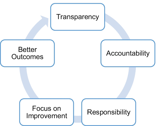 transparency